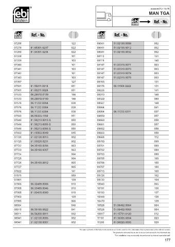 Spare parts cross-references