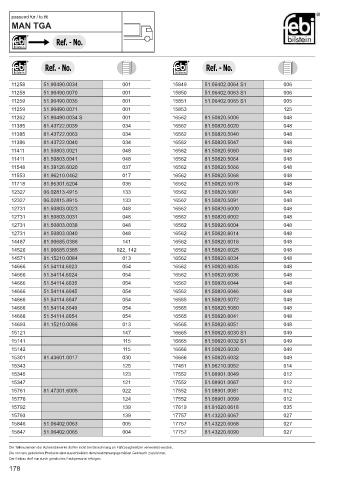 Spare parts cross-references