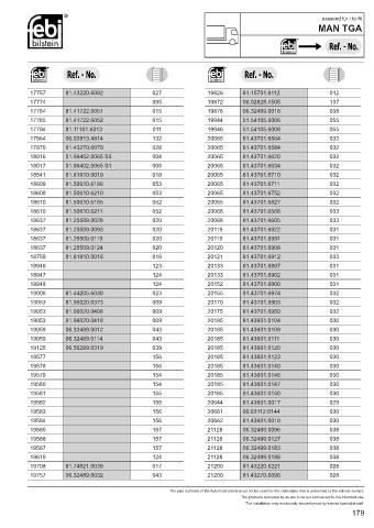 Spare parts cross-references