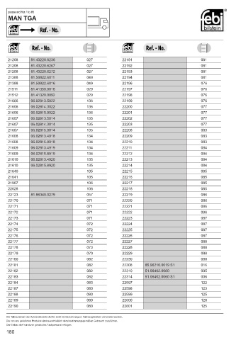 Spare parts cross-references