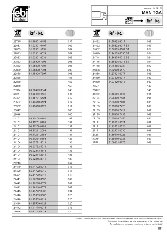 Spare parts cross-references