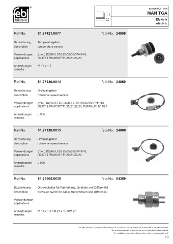 Spare parts cross-references