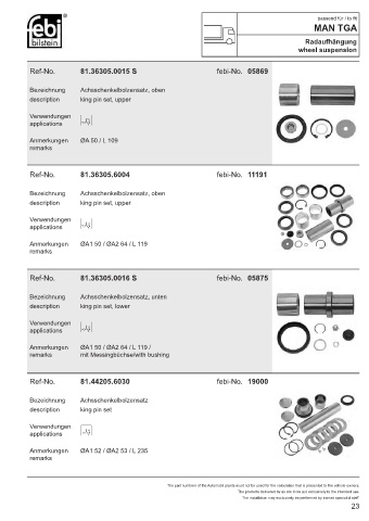 Spare parts cross-references