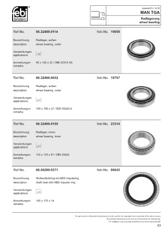 Spare parts cross-references