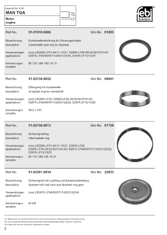 Spare parts cross-references