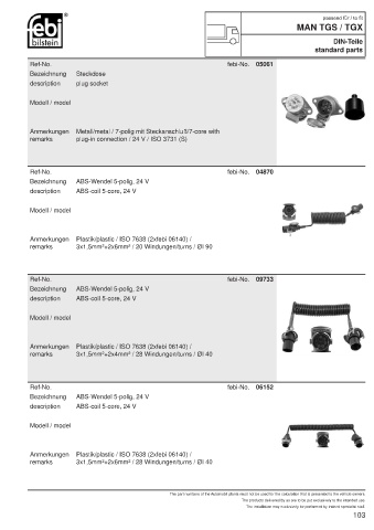 Spare parts cross-references