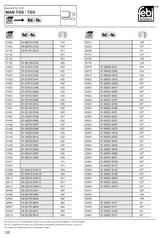 Spare parts cross-references