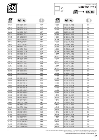 Spare parts cross-references