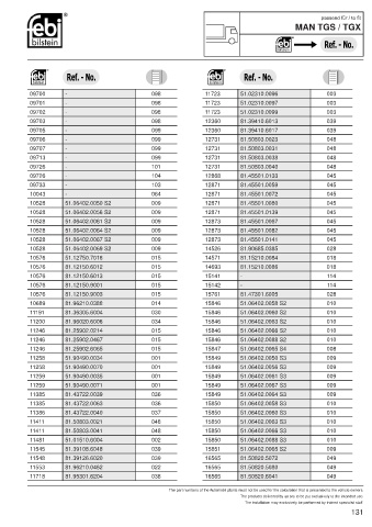 Spare parts cross-references