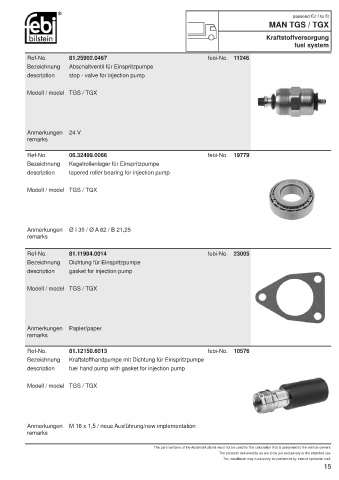 Spare parts cross-references