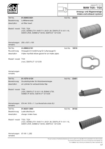 Spare parts cross-references