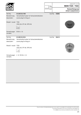 Spare parts cross-references