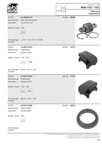 Spare parts cross-references