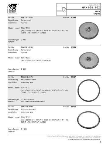 Spare parts cross-references