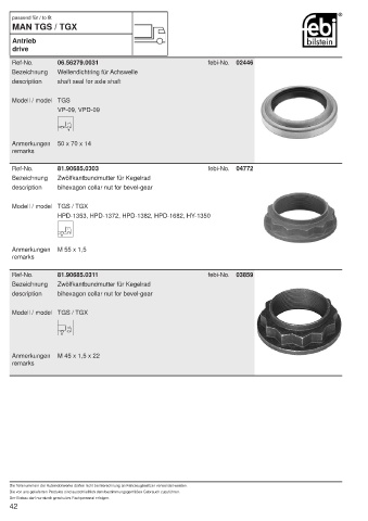 Spare parts cross-references