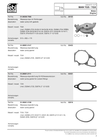 Spare parts cross-references