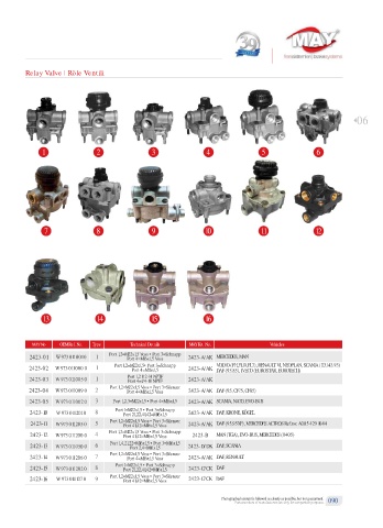 Spare parts cross-references