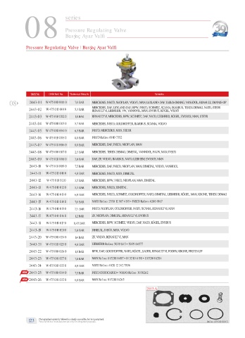 Spare parts cross-references