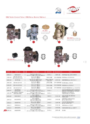 Spare parts cross-references