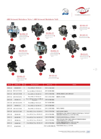 Spare parts cross-references