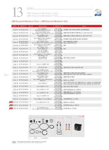 Spare parts cross-references