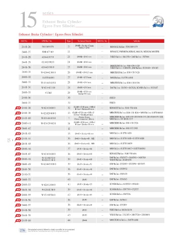 Spare parts cross-references