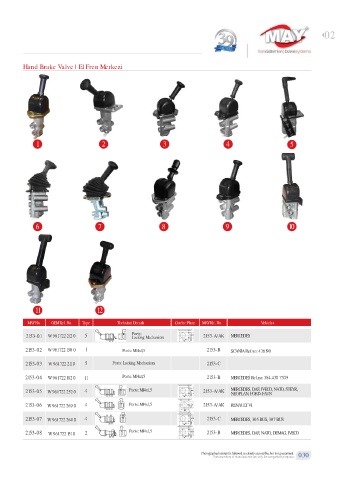 Spare parts cross-references