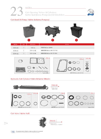 Spare parts cross-references