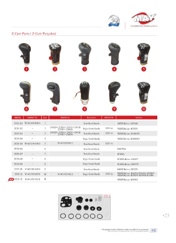 Spare parts cross-references