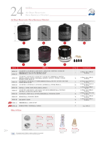 Spare parts cross-references