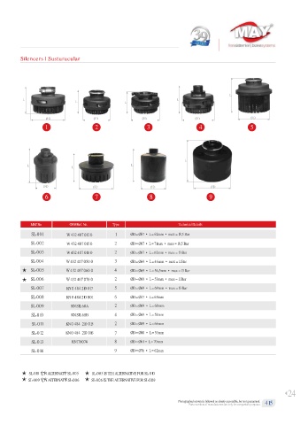 Spare parts cross-references