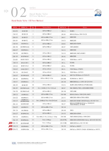 Spare parts cross-references