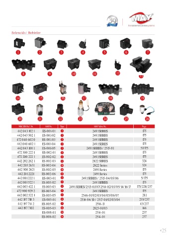 Spare parts cross-references