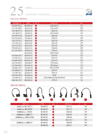 Spare parts cross-references