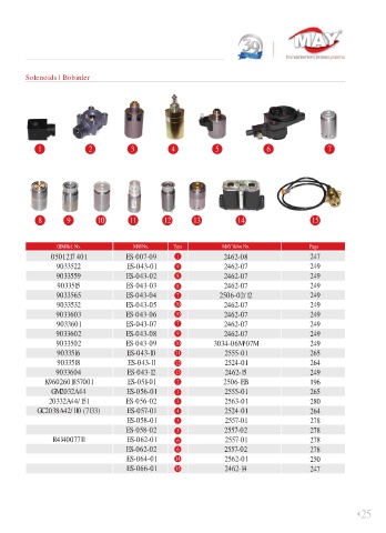 Spare parts cross-references