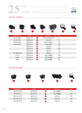 Spare parts cross-references