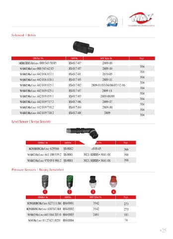 Spare parts cross-references