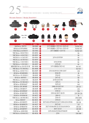 Spare parts cross-references