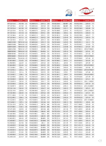 Spare parts cross-references