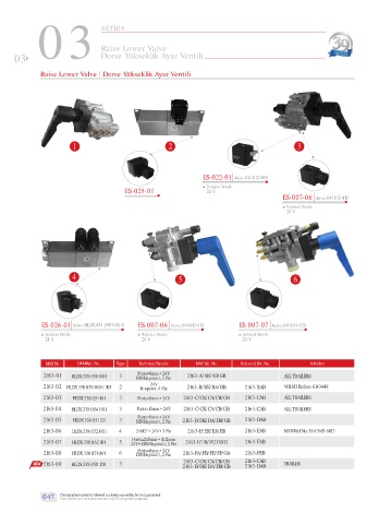 Spare parts cross-references