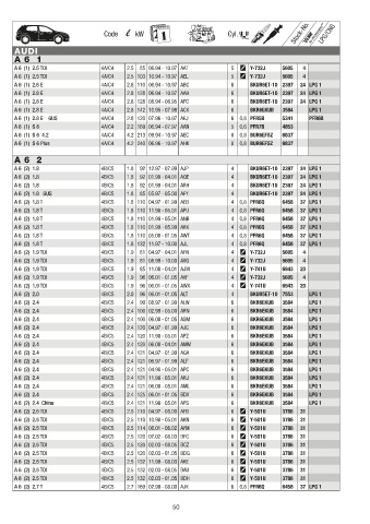 Catalogs auto parts for car and truck