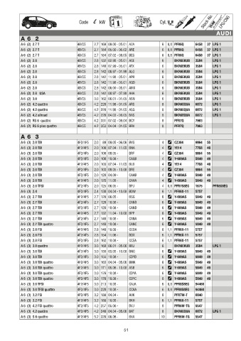 Catalogs auto parts for car and truck