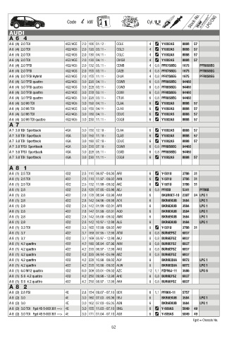 Catalogs auto parts for car and truck