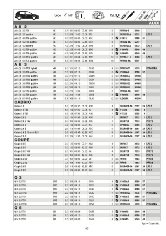 Catalogs auto parts for car and truck