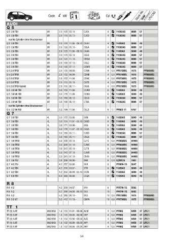 Catalogs auto parts for car and truck