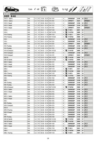 Catalogs auto parts for car and truck