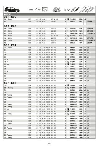 Catalogs auto parts for car and truck