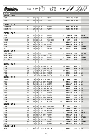 Catalogs auto parts for car and truck