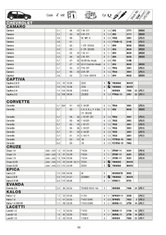 Catalogs auto parts for car and truck