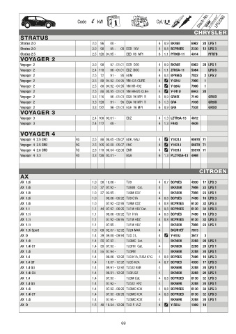 Catalogs auto parts for car and truck